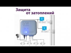 Умная защита от протечки воды SmartWorld