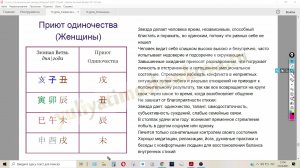 Звезды одиночества в бацзы: мужчины и женщины
