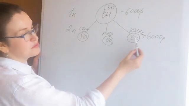 Как пить продукт Coralclub, когда денег нет