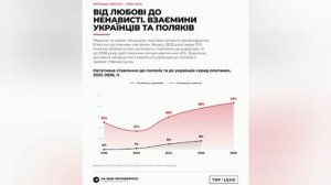 🇵🇱🖕🇺🇦 43% поляков ненавидят украинцев, — исследование
