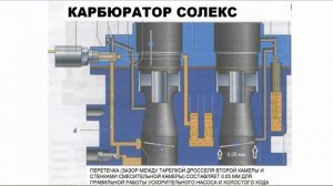 Перетечки и работа холостого хода карбюратора Солекс.
