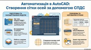 Знайомство з прийомами створення сітки координаційних осей на плані будівлі за допомогою модуля СПДС