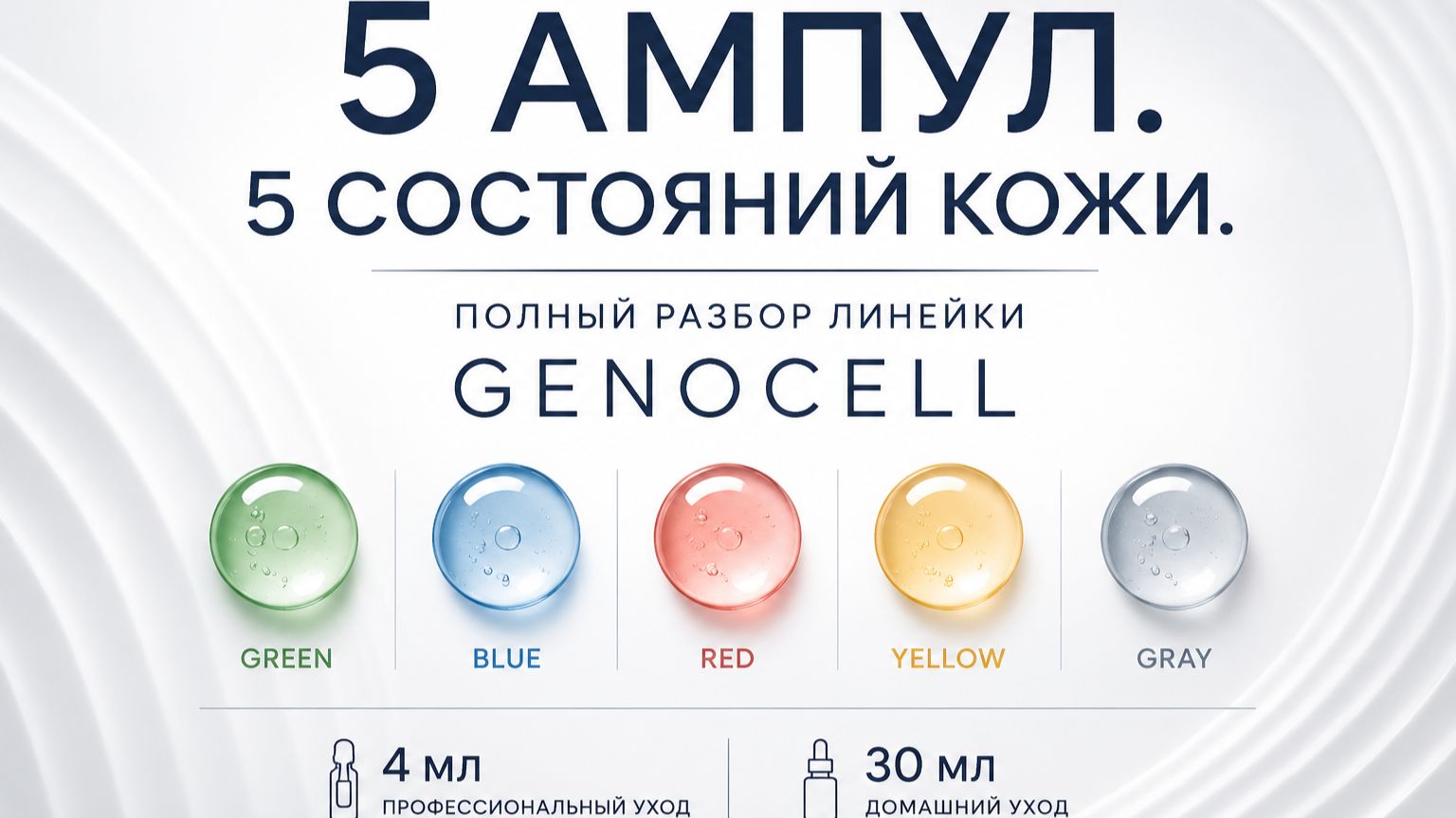 Ампулы Genocell: профессиональные 4 мл и домашние 30 мл | Как выбрать свою ампулу?