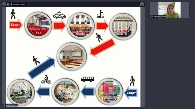 Интенсификация процесса обучения РКИ при помощи игровых технологий