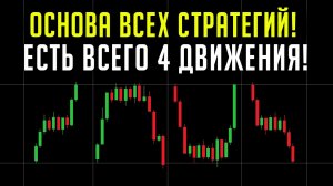 ГЛАВНАЯ ОСНОВА ВСЕГО ТЕХ.АНАЛИЗА! Пойми и Начни ЗАРАБАТЫВАТЬ! Обучение Трейдингу | Трейдинг