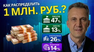 Как распределить 1 млн руб. между облигациями? Готовая структура портфеля