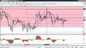 Краткосрочный волновой анализ валютных пар и золота 05.03.2015