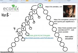 Как реально заработать в интернете на автомате?  Схема для пассивных Econix (Эконикс)