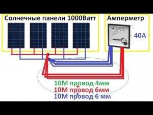 Какого сечения выбрать провод от солнечных панелей до контроллера заряда или гибридного инвертора
