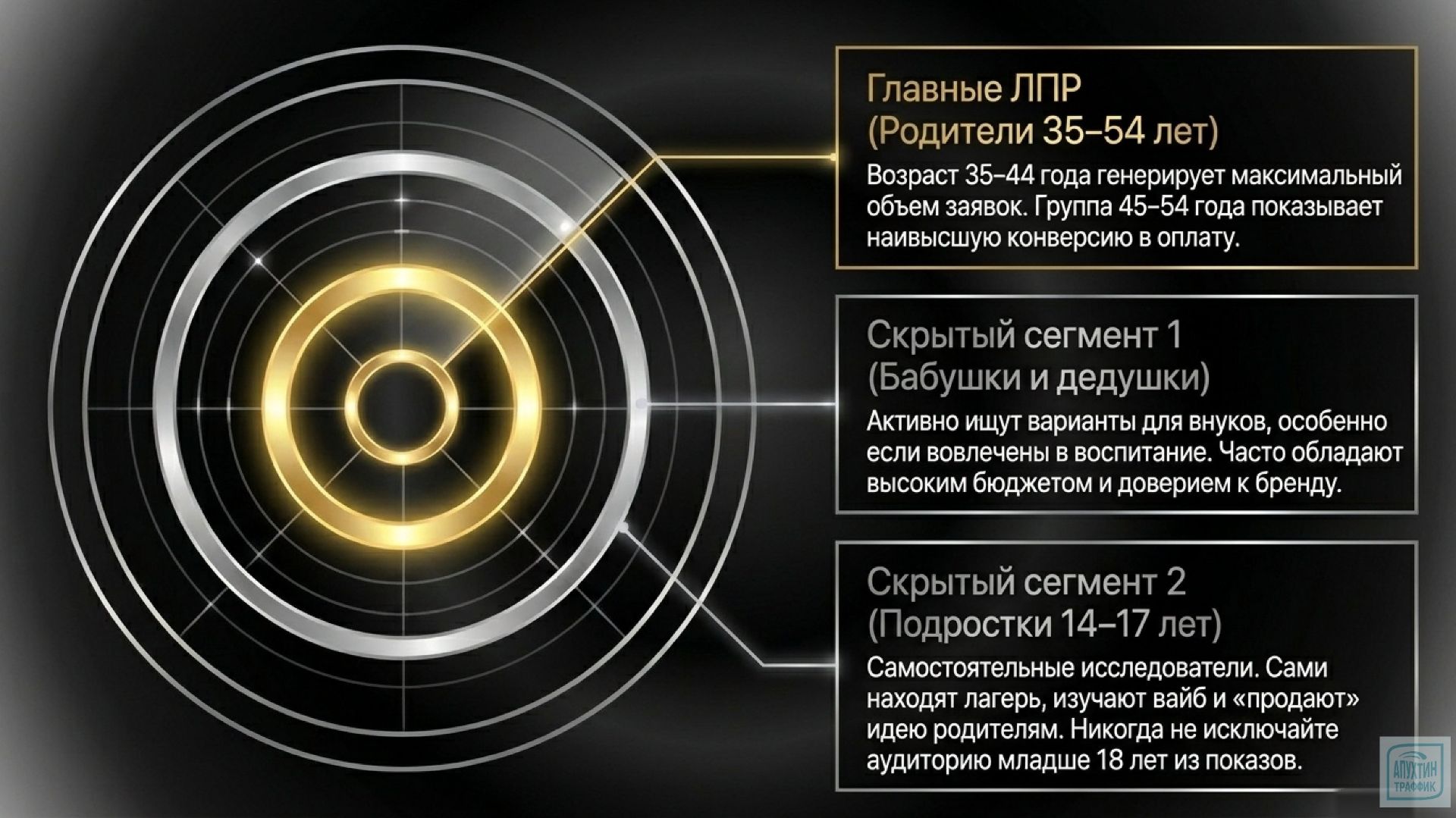 Как раскрутить детский отдых через Яндекс Директ полное руководство для современных владельцев бизне смотреть онлайн