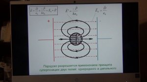Парадоксы теории электростатики