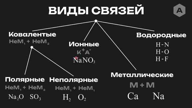 МОЛЕКУЛЫ