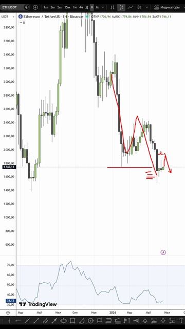 ETH 22.06.26 #shorts #bitcoin #btc #ethereum #обзор