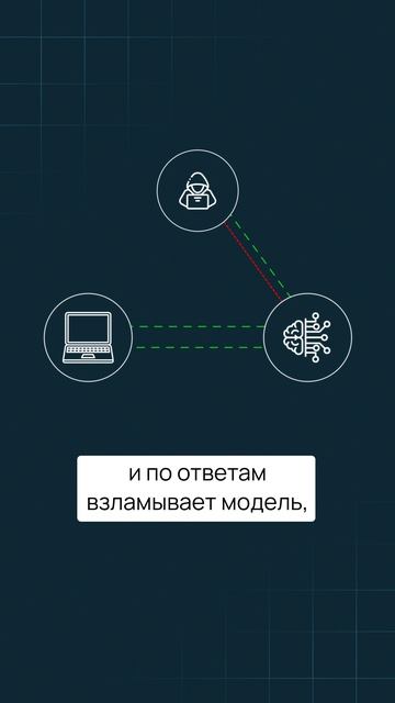 Сохраняйте три вида атак, чтобы обезопасить свои проекты при применении ИИ. смотреть онлайн