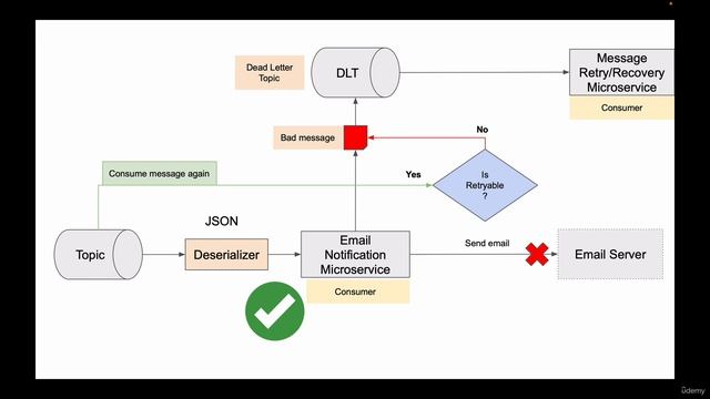 90 - Introduction to Exception handling i смотреть онлайн