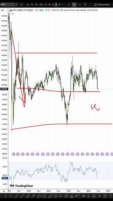 RTS 22.06.26 #shorts #bitcoin #btc #ethereum #обзор