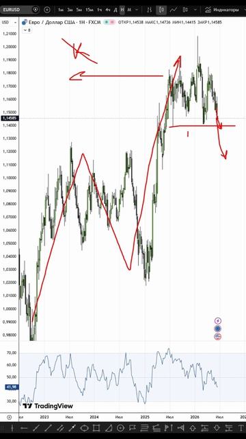 EURO 22.06.26 #shorts #bitcoin #btc #ethereum #обзор