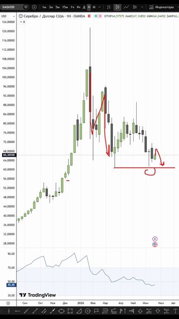 SILVER 22.06.26 #shorts #bitcoin #btc #ethereum #обзор