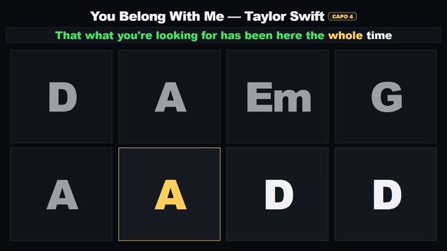Taylor Swift - You belong with me (chord trainer)