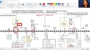 Прогноз на июль 2026 года
