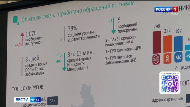 22 июня «Вести-Чита» в 21:10 смотреть онлайн