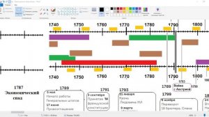 Астрология о «французских революциях».