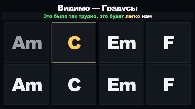 Видимо - Градусы
