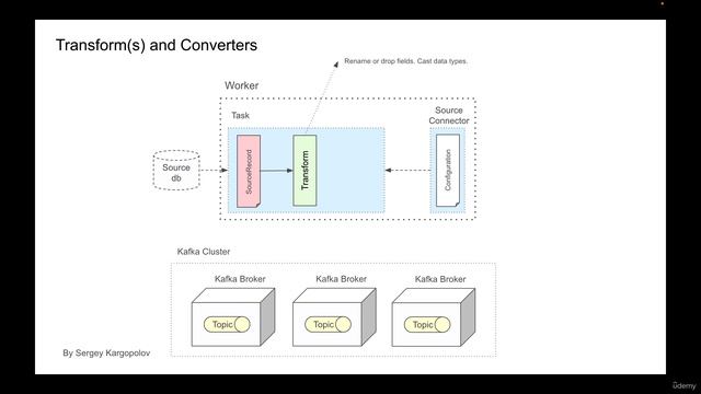 200. Kafka Connect Key Components Transforms, Converters смотреть онлайн