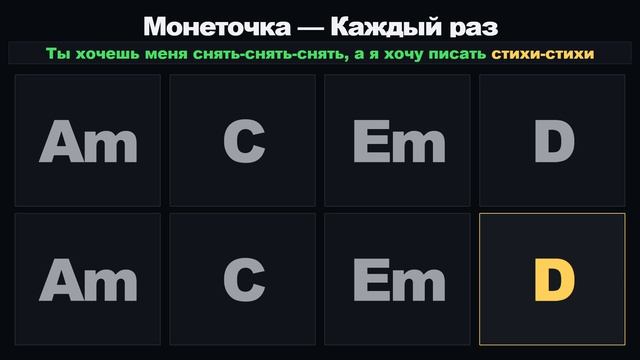 Если б мне платили каждый раз - Монеточка (Тренажёр аккордов)