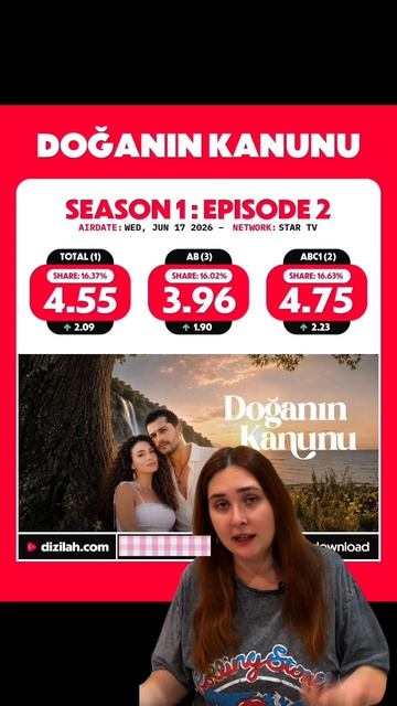 📊Рейтинги турецких сериалов с 15 по 21 июня