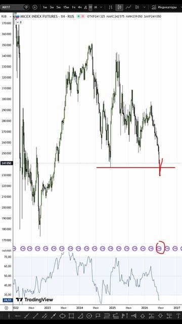 MIX 22.06.26 #shorts #bitcoin #btc #ethereum #обзор