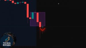 Стратегия скальпинга С ОДНОЙ СВЕЧОЙ, которая приносит Мне 1000 долларов в день