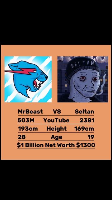MrBeast vs Seltan 🔥 #shorts смотреть онлайн