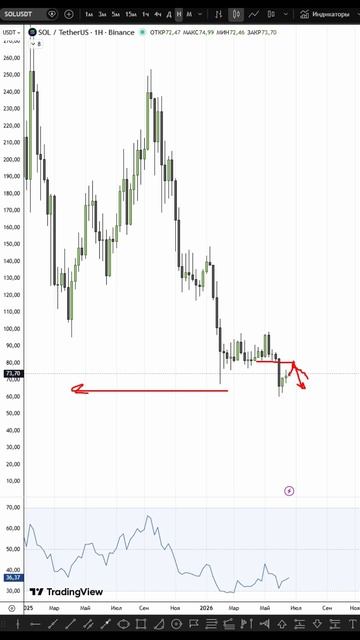 SOL 22.06.26 #shorts #bitcoin #btc #ethereum #обзор
