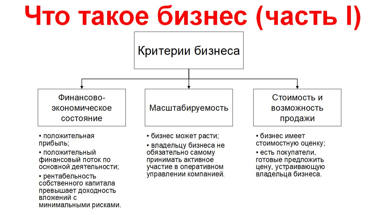 Что такое бизнес (часть I)