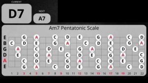 Swing Street Blues Guitar Backing Track in A