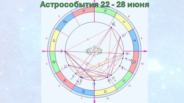 Астроновости 22 - 28 июня