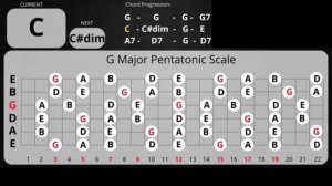 Feeling Fancy Blues Guitar Backing Track in G