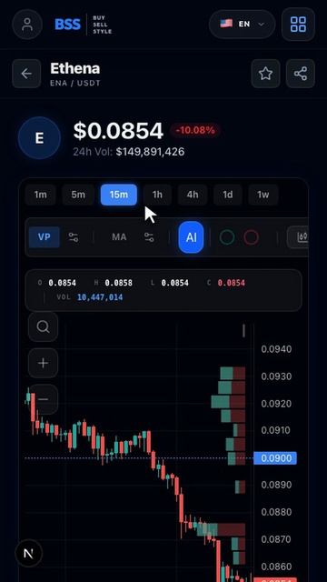 Ethena (ENA) — Шорт Сетап #Shorts