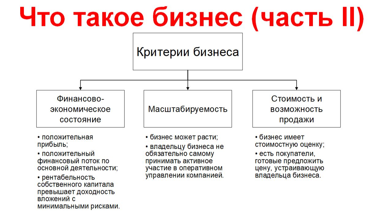Что такое бизнес (часть II)