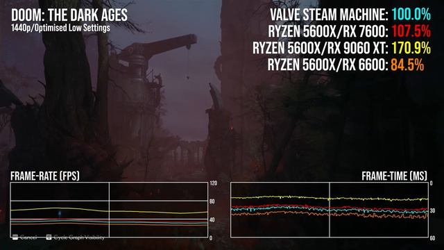 Steam Machine - обзор от Digital Foundry смотреть онлайн