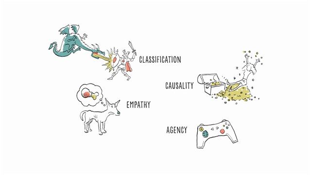 05 Exploring Player Psychology