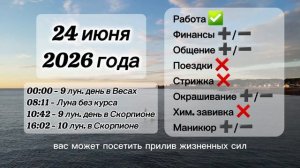 Гороскоп 24 июня 2026 года, лунный день