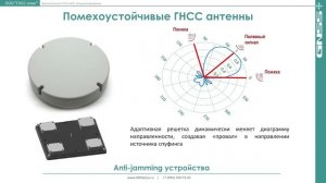 Навигация летательных аппаратов в условиях помех (cпуфинг, jamming).