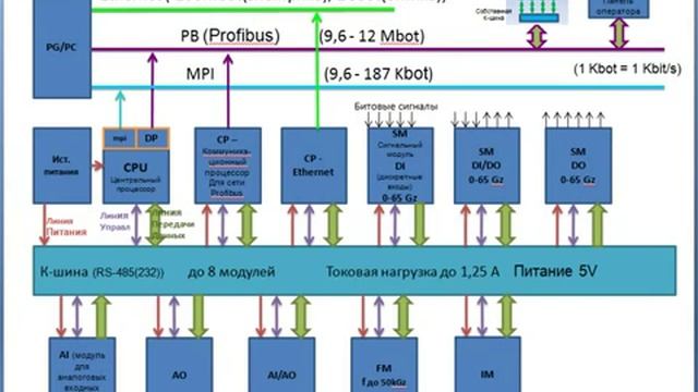 SIEMENS Секреты программирования SIMATIC S7