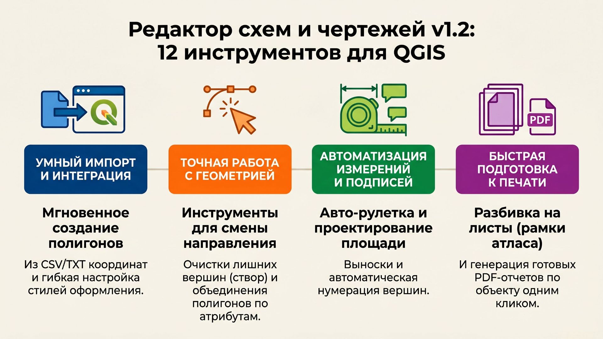 Обзор инструмента «Редактор схем и чертежей» v1.2 для QGIS: 12 опций кадастрового инженера