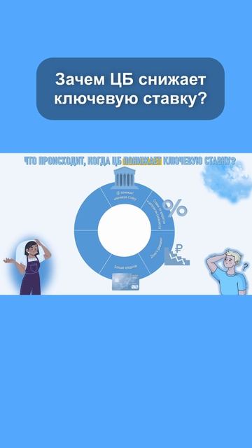 Ключевая ставка. #инвестиции