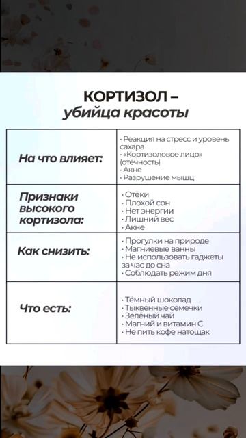 Кортизол