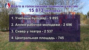 Свердловская область — лидер голосования за благоустройство. В Новоуральске выбрали Учебный бульвар
