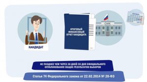 Основные этапы работы окружной избирательной комиссии